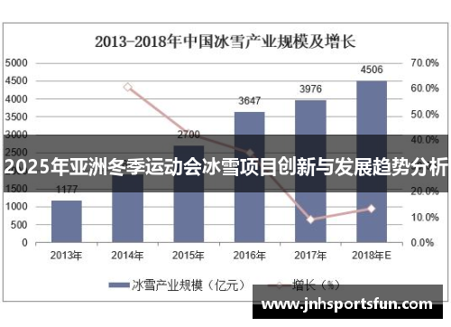 2025年亚洲冬季运动会冰雪项目创新与发展趋势分析