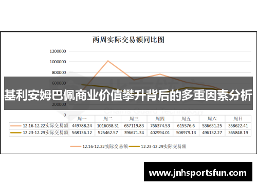基利安姆巴佩商业价值攀升背后的多重因素分析