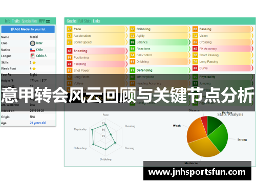 意甲转会风云回顾与关键节点分析