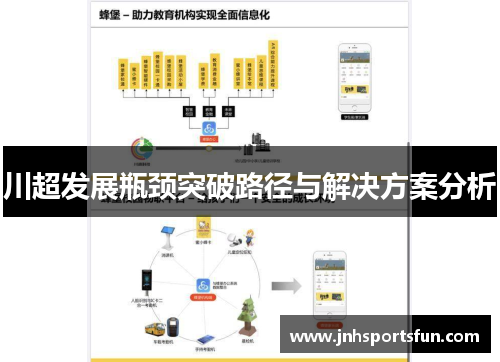 川超发展瓶颈突破路径与解决方案分析