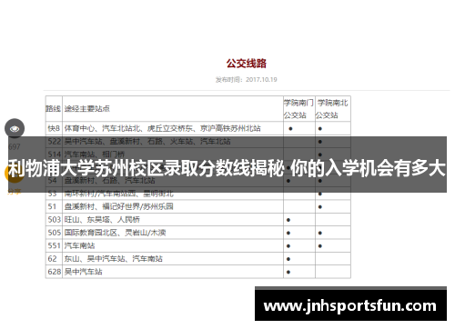 利物浦大学苏州校区录取分数线揭秘 你的入学机会有多大